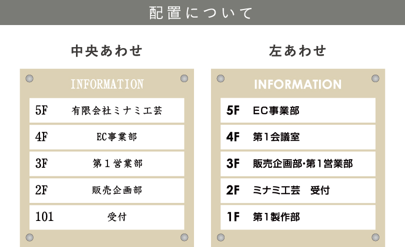 案内サイン 配置2種 インフォメーションサイン