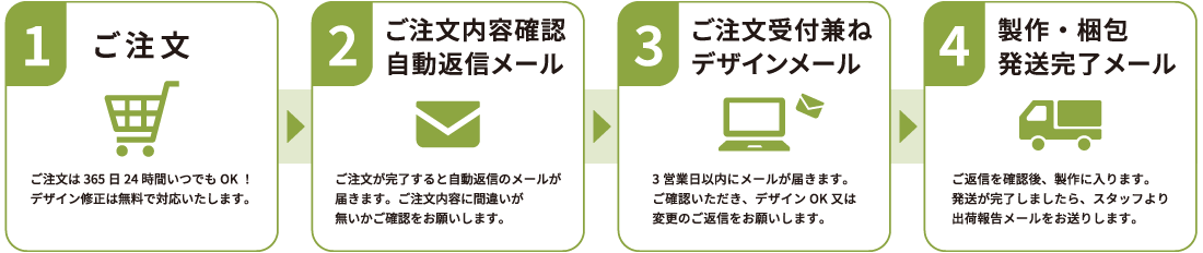 ご注文からお届けまでの流れ
