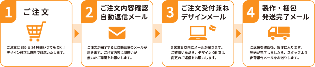 ご注文からお届けまでの流れ