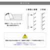 看板の取付方法　施工の説明