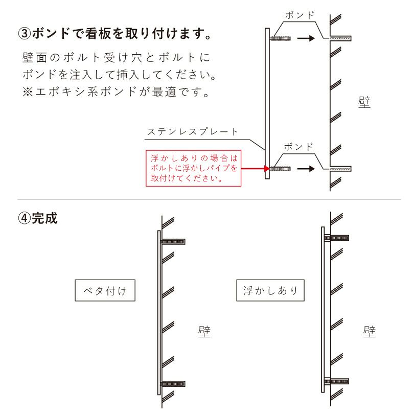 看板の設置方法