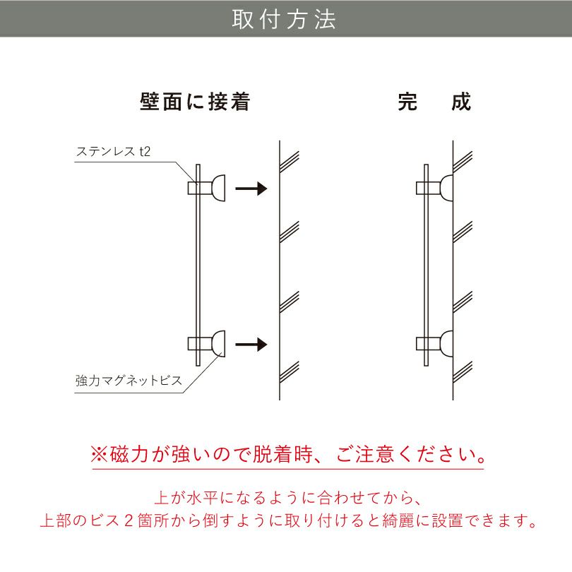 看板の設置方法
