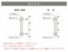 設置方法