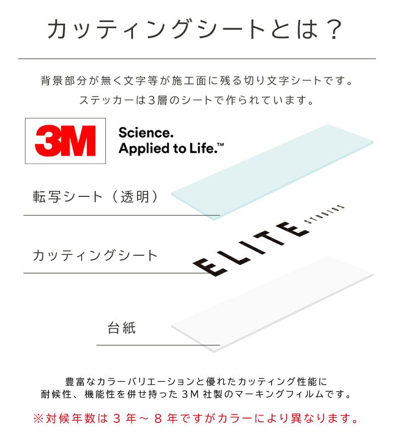 カッティングシート　構成
