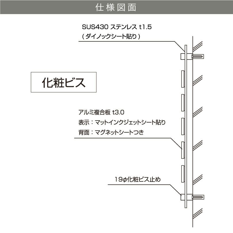 看板仕様図面