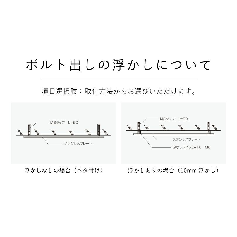 ボルト出し　浮かしについて